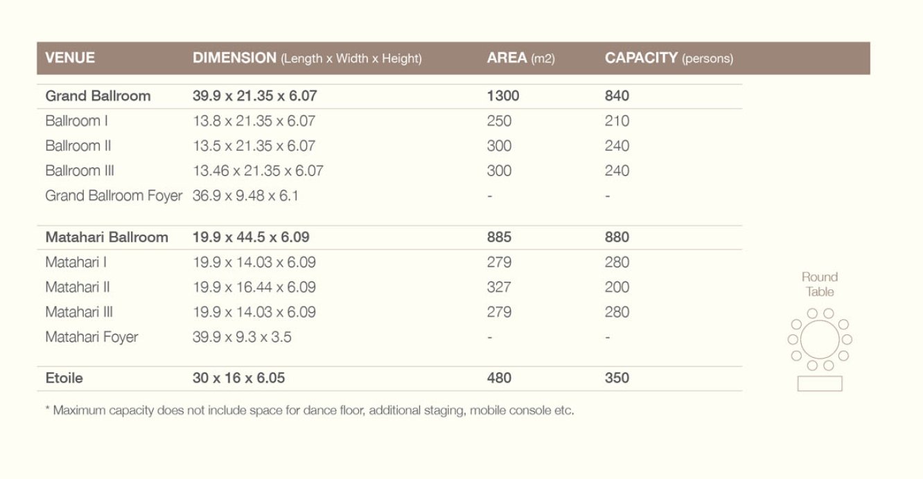 Hotel Equatorial Penang Wedding Brochure