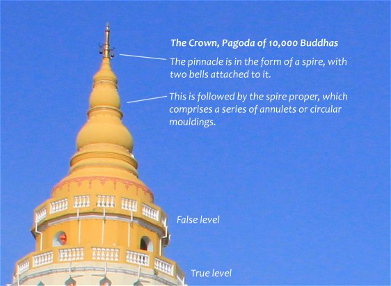 Crown, Pagoda of 10000 Buddhas