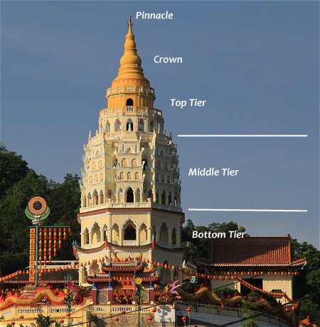 Design of the Pagoda of Ten Thousand Buddhas